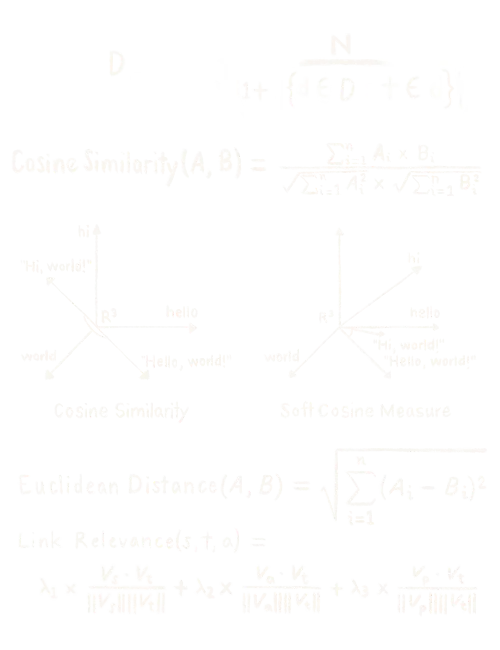 SEO Relevance Math Equations