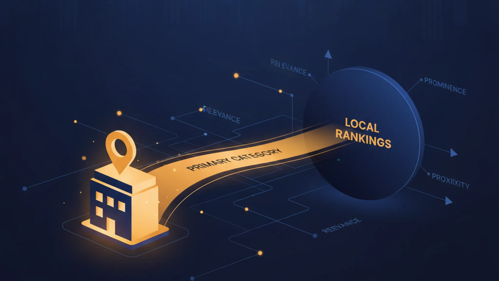 Illustration concept for google business profile ranking factors